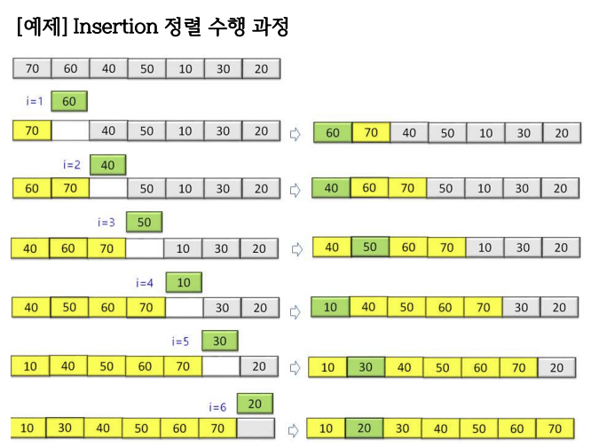 삽입정렬